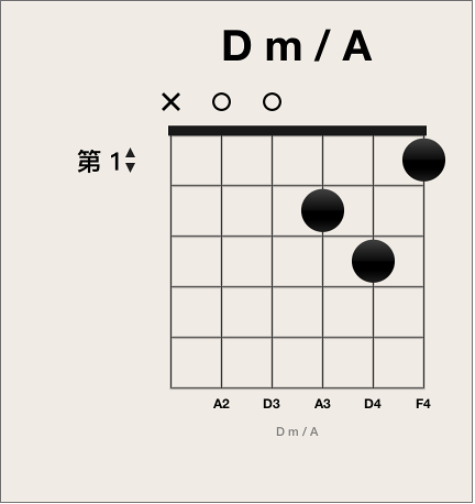图。 和弦网格上的黑色指法点。