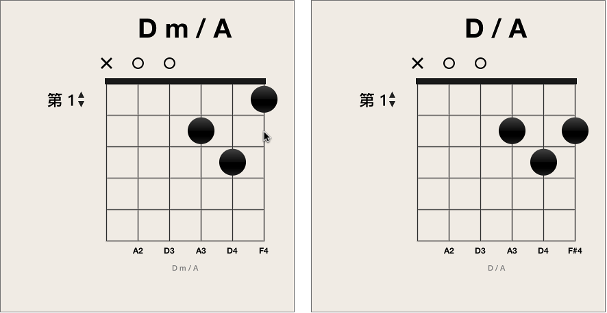 图。 移动和弦网格上的黑色指法点。