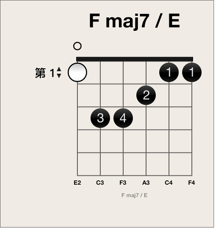 图。 和弦网格上的白色可选指法点。