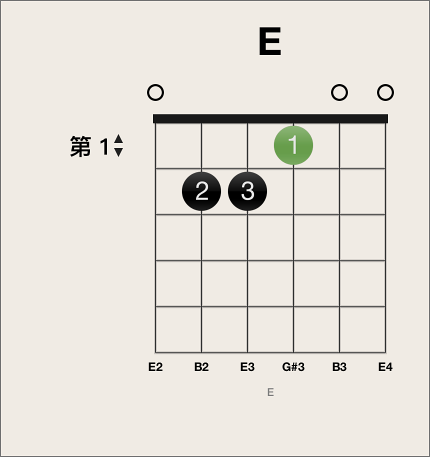 图。 在和弦网格上选择指法点。