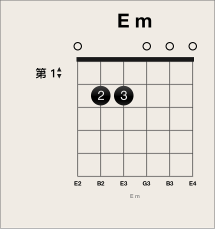图。 在和弦网格上打开弦。