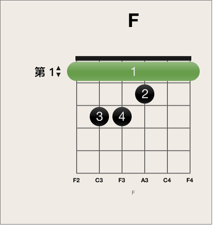 图。 在和弦网格上选择横按指法。