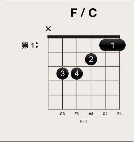 图。 在和弦网格上使弦静音。