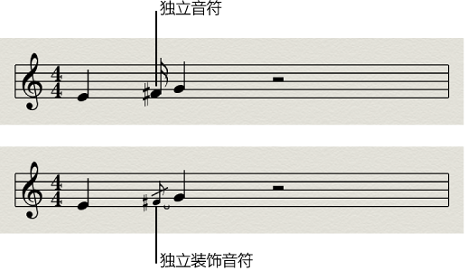 图。 乐谱编辑器中的独立音符和装饰音符。