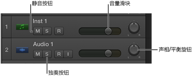 图。 显示“静音”和“独奏”按钮、“音量”滑块和“声相/平衡”旋钮的轨道头。