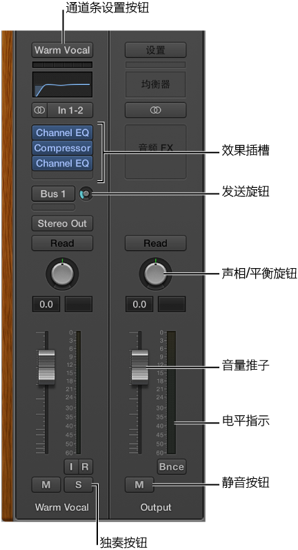图。 显示“通道条”设置按钮、“效果”插槽、“发送”旋钮、“声相/平衡”旋钮、“音量”推子、电平指示、以及“静音”和“独奏”按钮的检查器通道条。