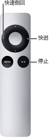 图。 Apple Remote 遥控器长按键分配插图。