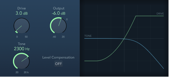 Figure. Distortion effect window.