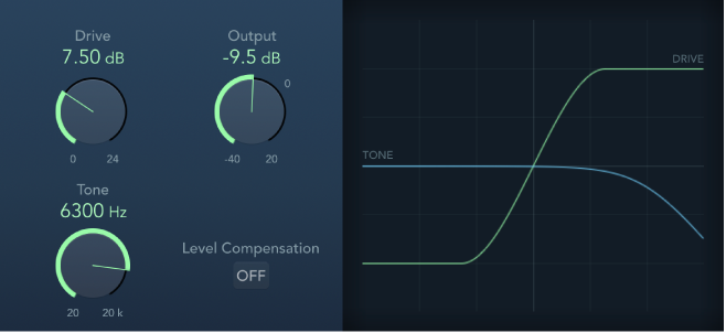 Figure. Overdrive effect window.