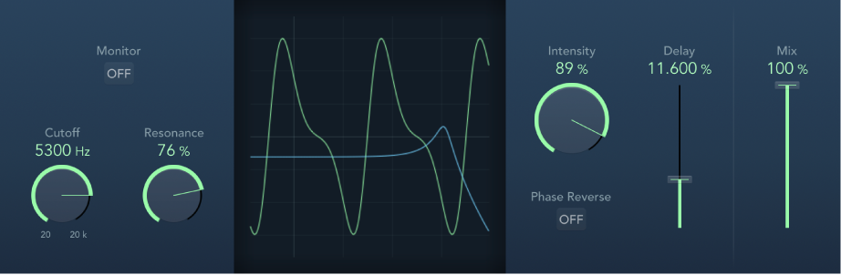 Figure. Phase Distortion window.