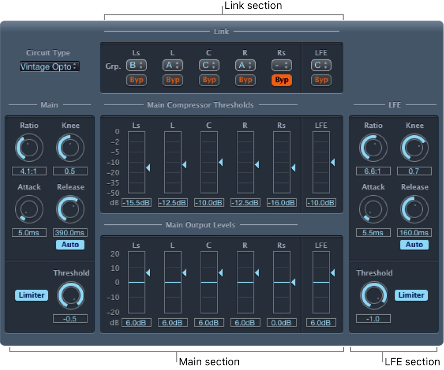 Figure. Surround Compressor window.