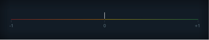 Figure. Correlation Meter window.