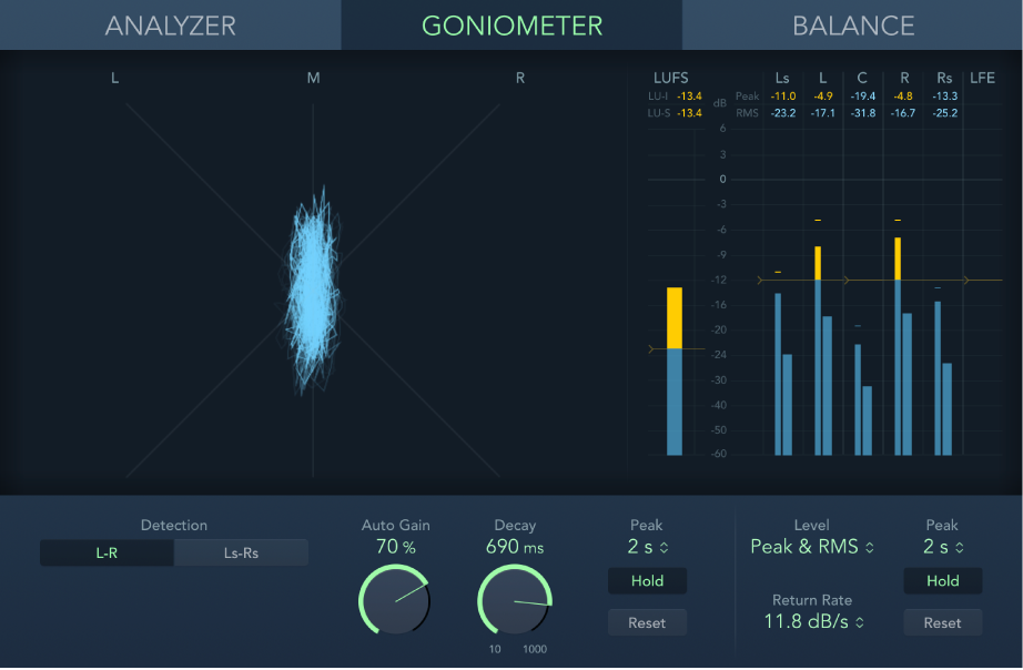 Figure. Surround MultiMeter in Goniometer mode.