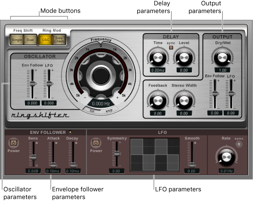 Figure. Ringshifter window, showing main interface areas.