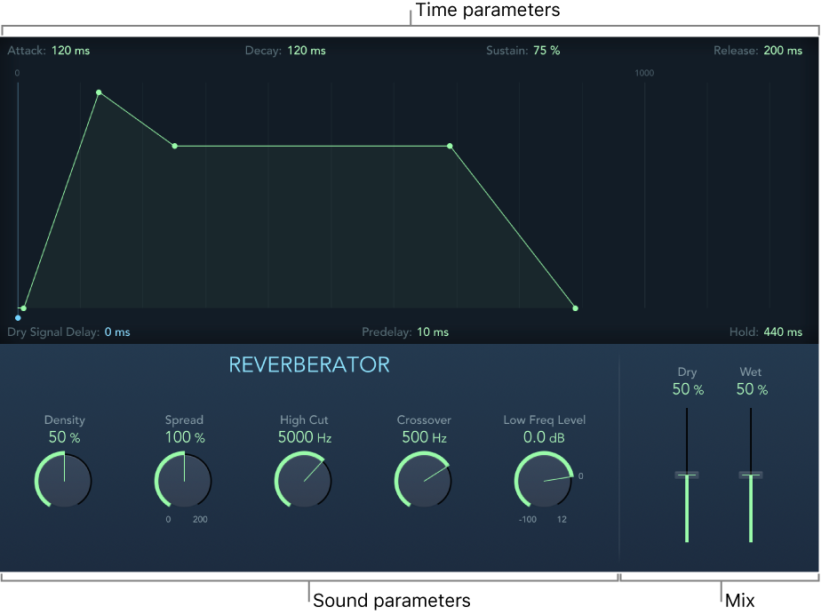 Figure. EnVerb window, showing mix, sound, and time parameters.