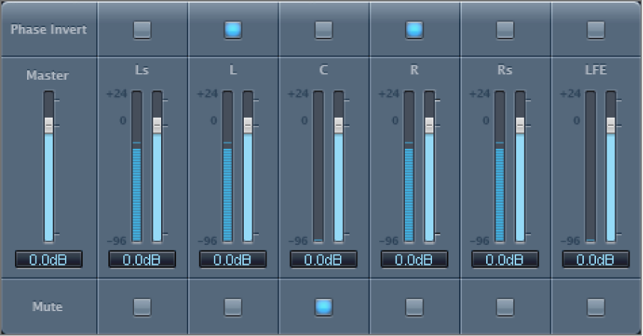 Figure. Multichannel Gain window.