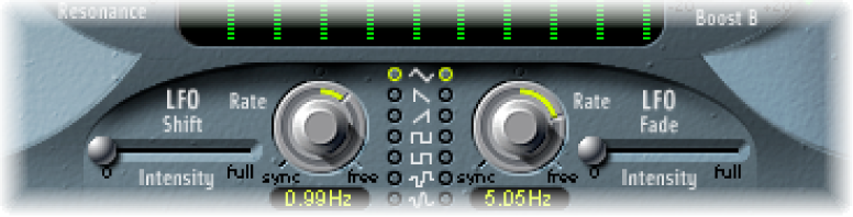 Figure. Modulation parameters.