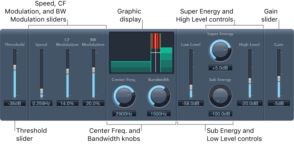 Figure. Spectral Gate window.