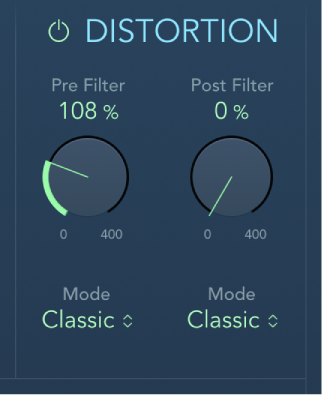 Figure. Distortion parameters.