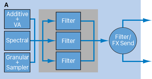 Figure. Source filters parallel configuration diagram.