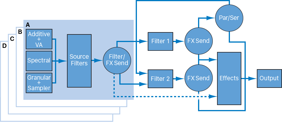 Figure. Alchemy signal flow diagram.
