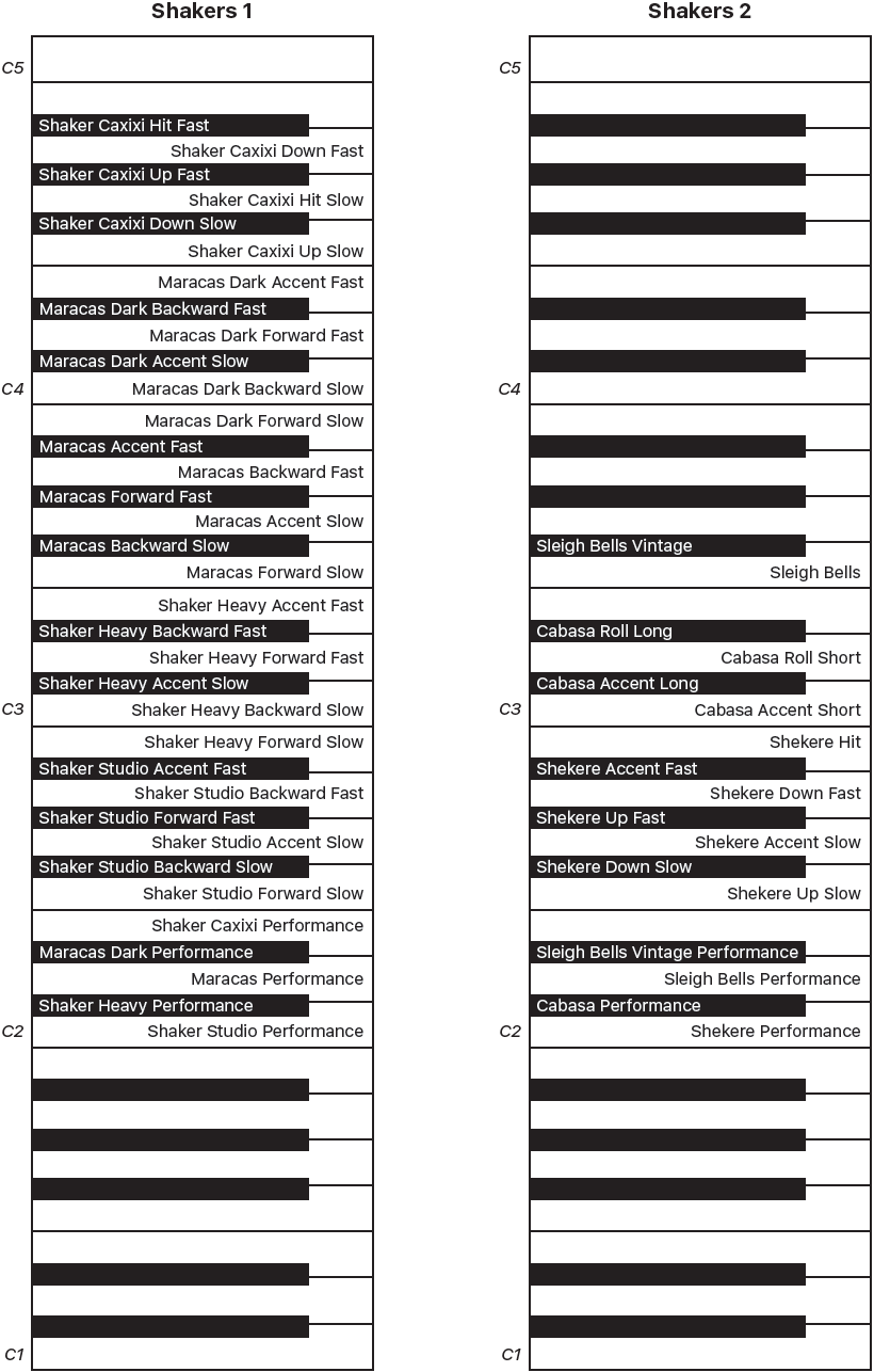 Figure. Shakers 1 and Shakers 2 performance keyboard maps.