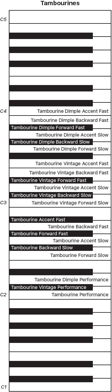 Figure. Tambourines performance keyboard map.