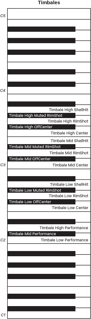 Figure. Timbales performance keyboard map.