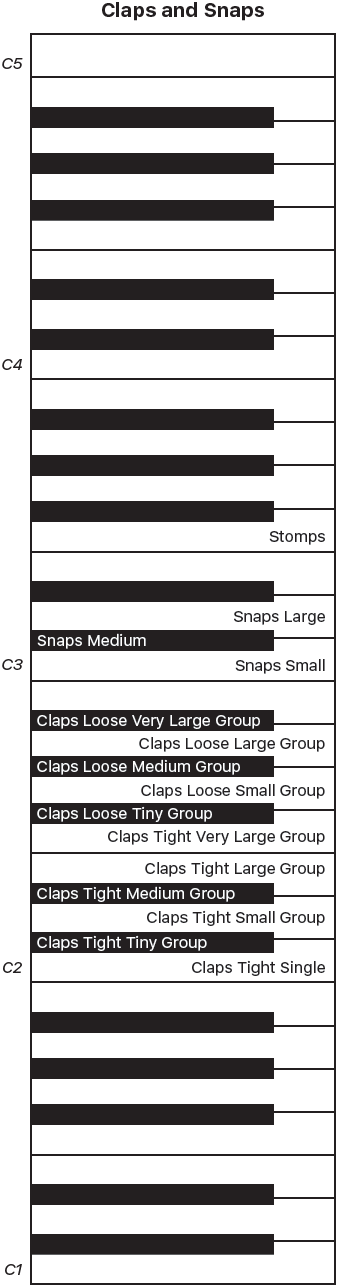 Figure. Claps and Snaps performance keyboard map.