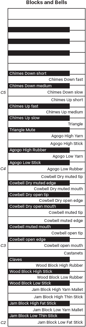 Figure. Blocks and Bells performance keyboard map.