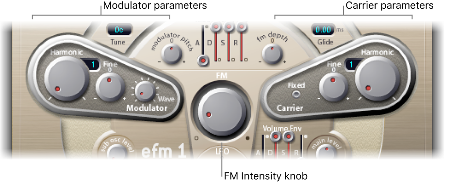 Figure. Modulator and Carrier parameters.