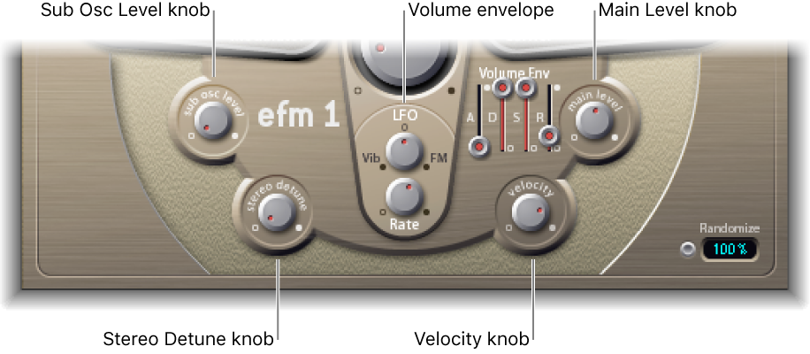 Figure. Output parameters.