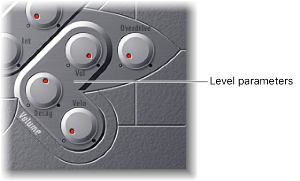 Figure. Level Envelope and Output parameters.