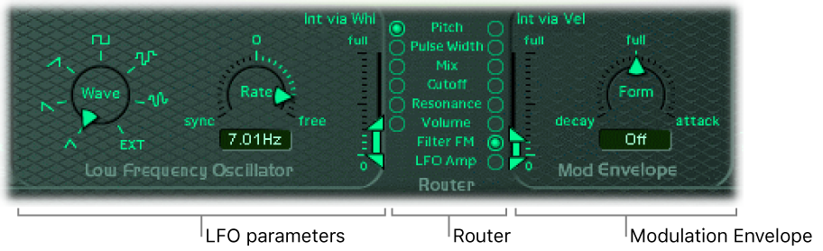 Figure. Modulation section.