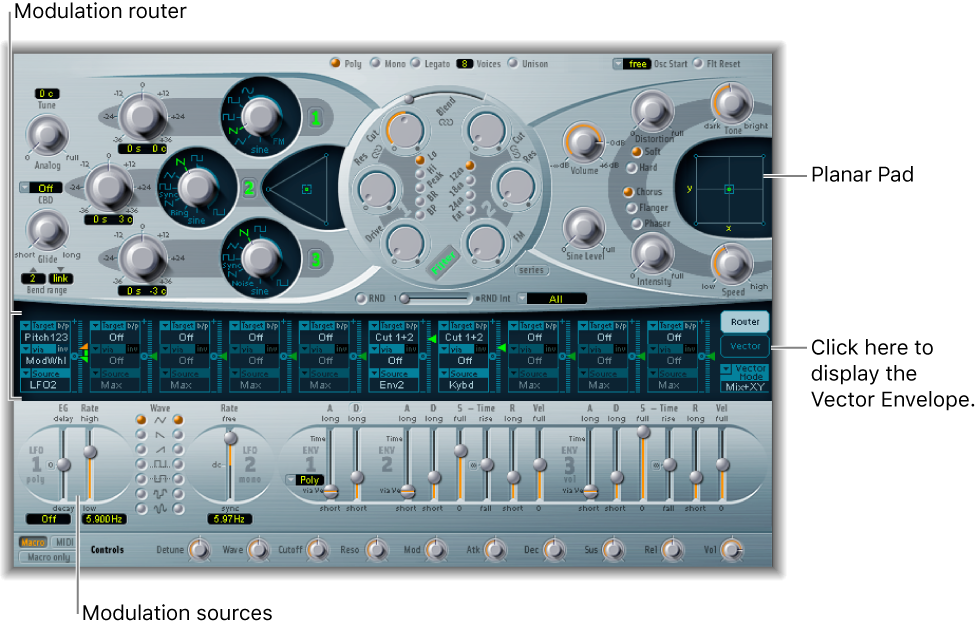 Figure. Modulation sources, Modulation Router, Planar Pad, and Vector Envelope overview.