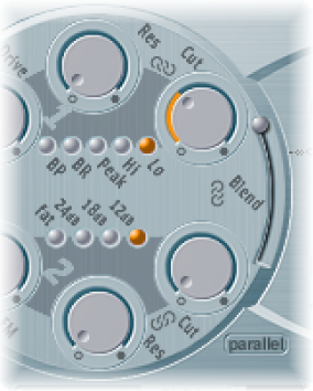 Figure. Cutoff and Resonance parameters.