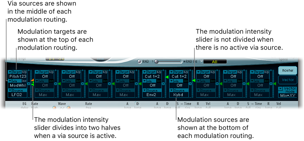 Figure. Modulation Router, showing via and modulation sources, modulation targets and intensity sliders; with and without an active via source.