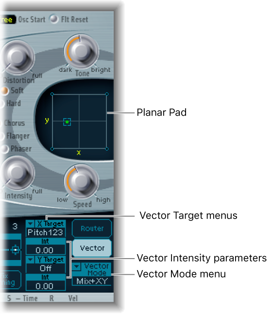 Figure. Planar Pad and related Vector Envelope parameters.