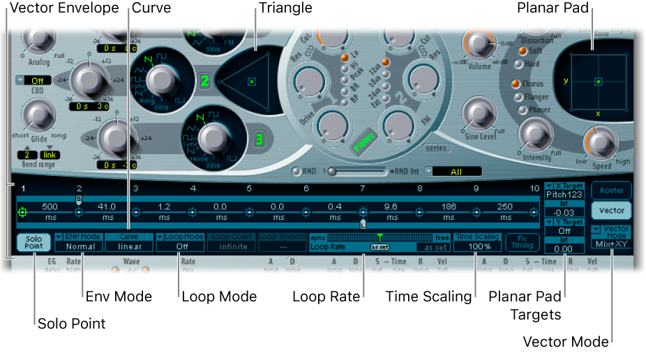 Figure. Vector Envelope overview, shown with (Oscillator Mix) Triangle and Planar Pad.