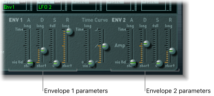 Figure. ENV 1 and ENV 2 parameters.