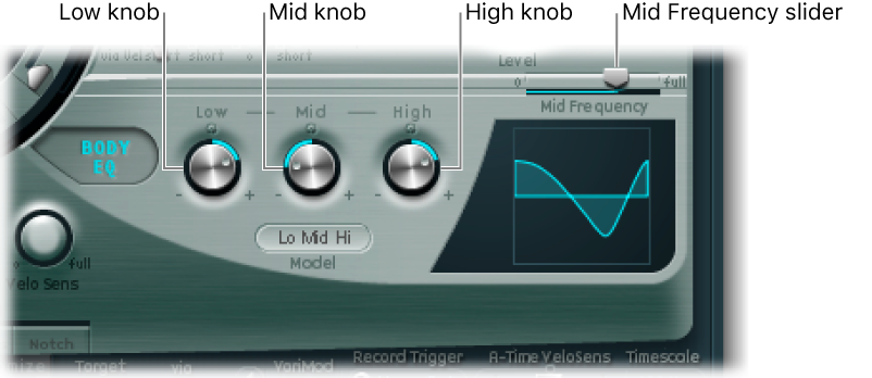 Figure. Basic EQ parameters.