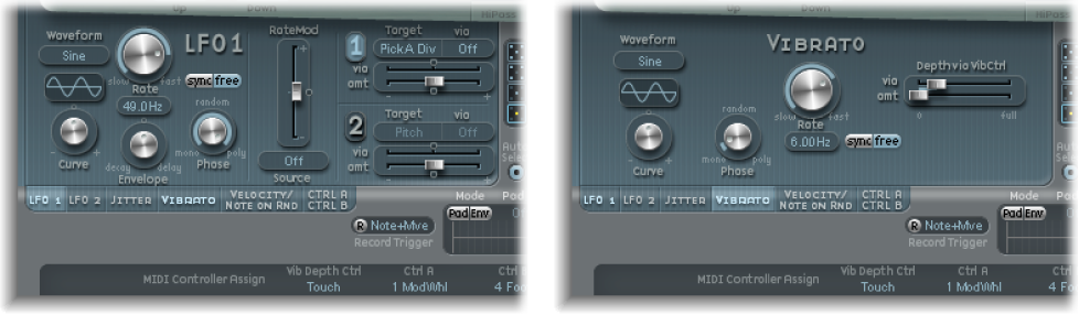 Figure. Modulation sources and targets.