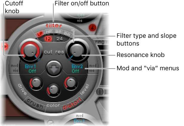 Figure. Filter section.