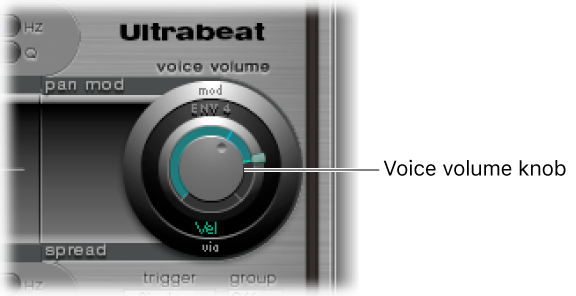Figure. Voice Volume knob.