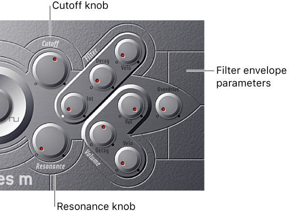 Figure. Filter Envelope parameters.