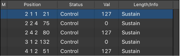 Figure. Event List showing control change events.