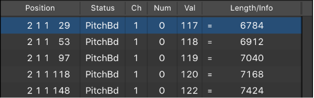 Figure. Event List showing pitch bend events.