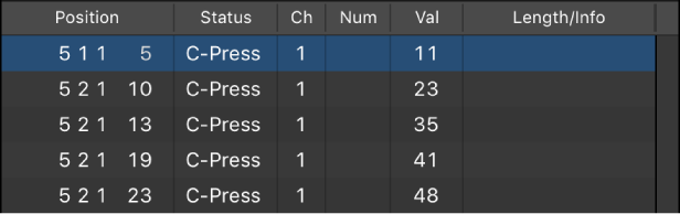 Figure. Event List showing aftertouch events.