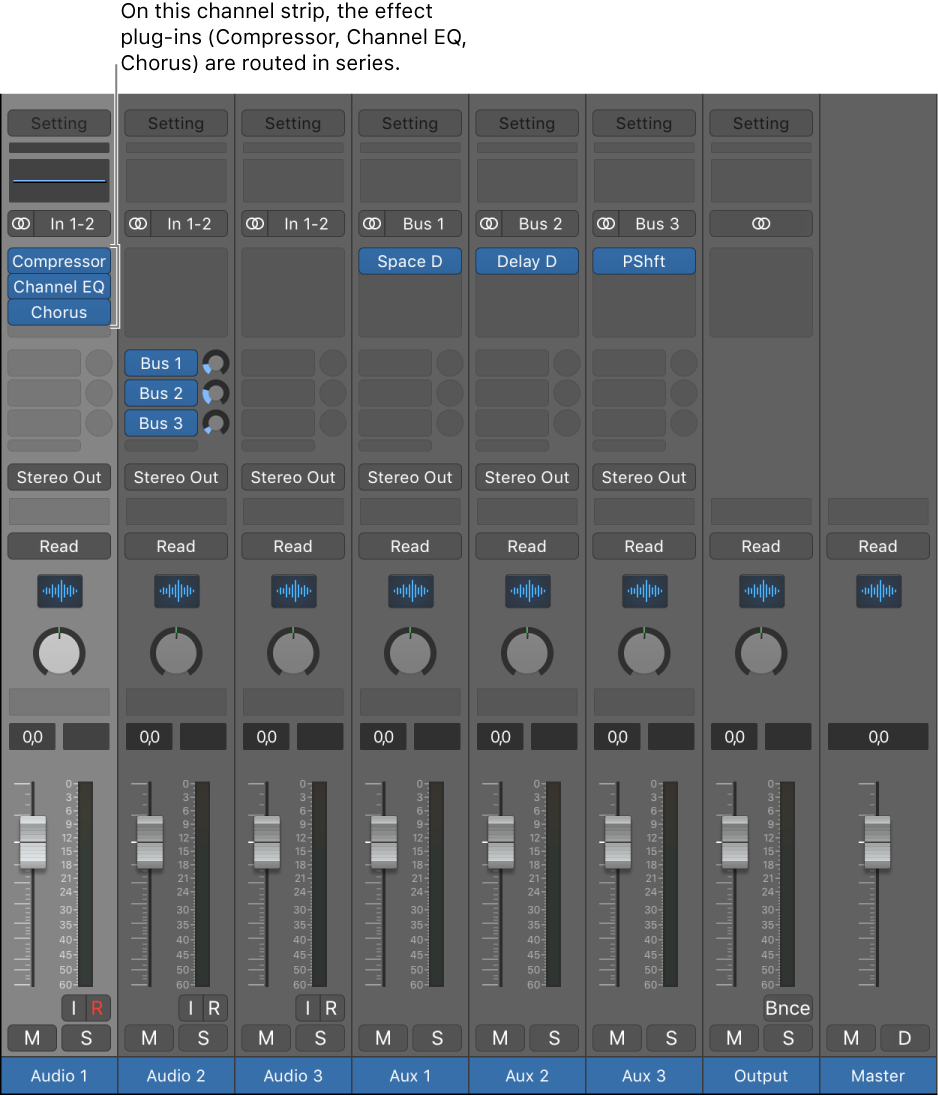 Figure. Channel strip with three effect plug-ins routed in series.