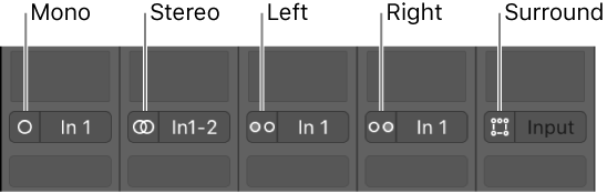 Figure. Mono, Stereo, Left, Right, and Surround input format buttons on channel strips.